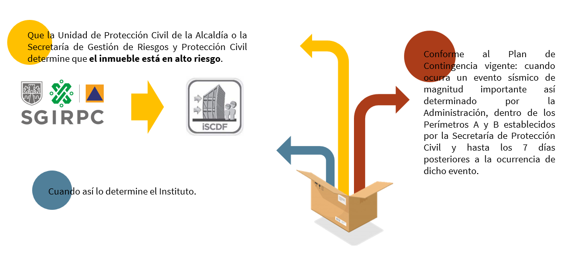 Dictamenes de Seguridad Estructural de Edificaciones Existentes
